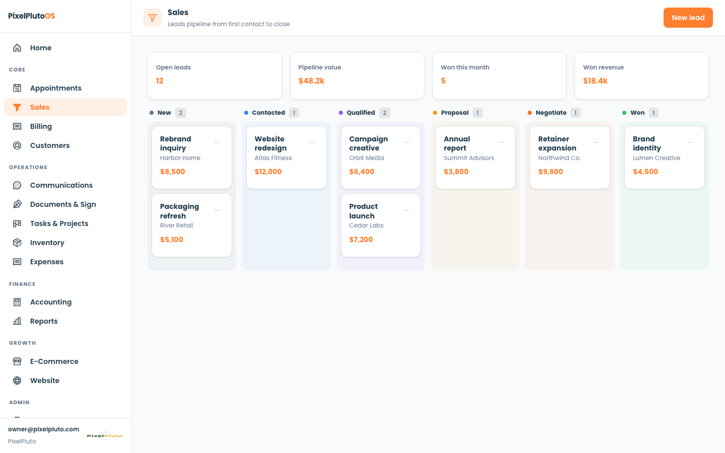 PixelPluto sales pipeline